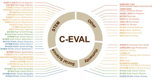 人工智能基礎(chǔ)軟件開發(fā)測(cè)試 基礎(chǔ)效果篇