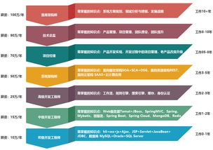 人工智能時(shí)代下軟件測(cè)試崗位的需求趨勢(shì)分析