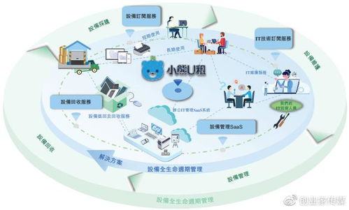 凌雄科技 躬身入行18載，成就中國設(shè)備全生命周期管理行業(yè)第一股